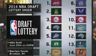 2014 NBA Draft Kurası Sonuçları
