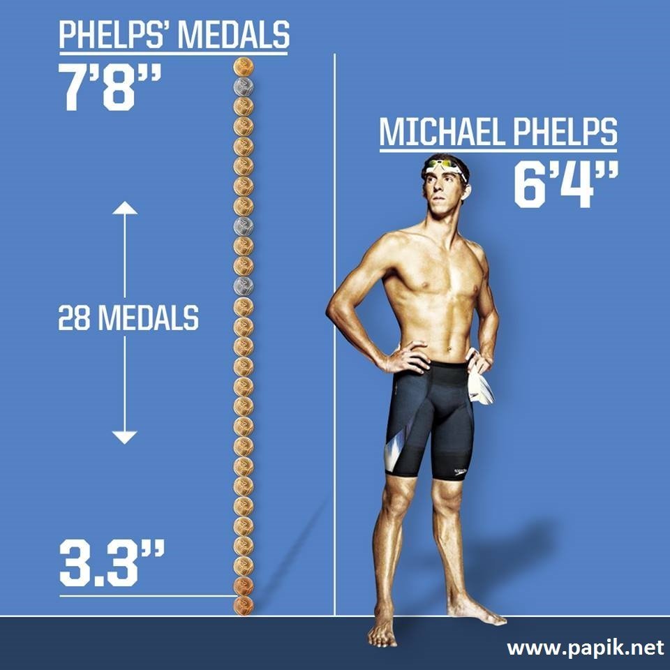 Michael Phelps'in Boyunu Geçen Madalyaları!